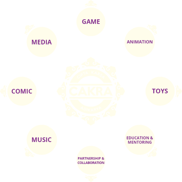 circle-cakra